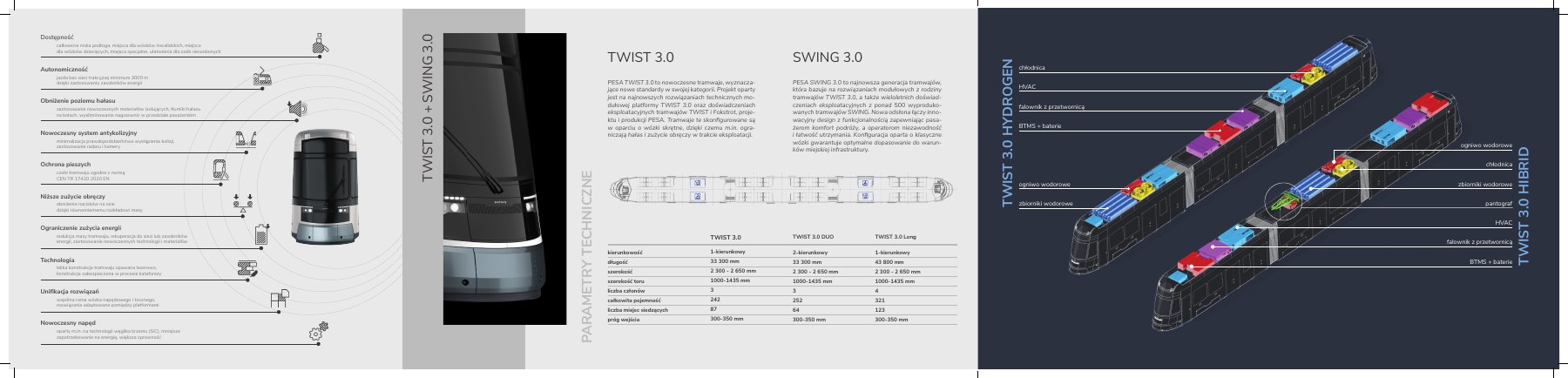 TWIST 3.0